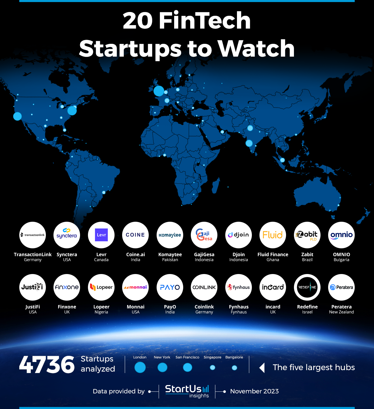 FinTech-Startups-to-Watch-Heat-Map-StartUs-Insights-noresize