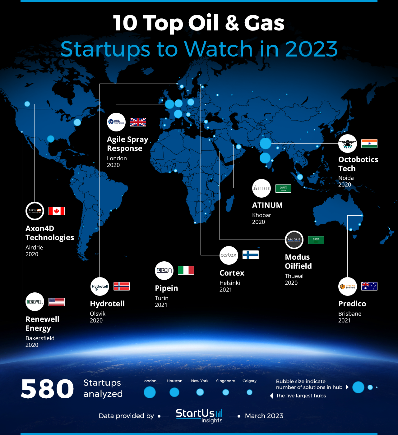 Oil-&-Gas-Startups-to-Watch-Heat-Map-StartUs-Insights-noresize