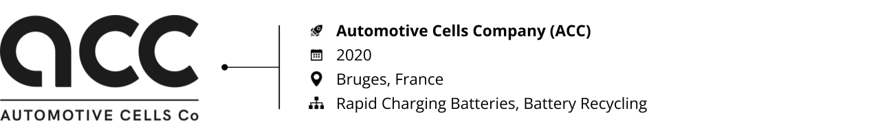 EV Battery_Startups to Watch 2023_Automotive Cells Company