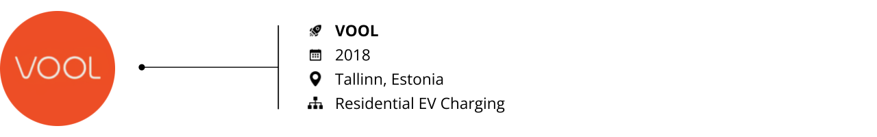 Vehile-to-Grid_Startups to Watch 2023_VOOL