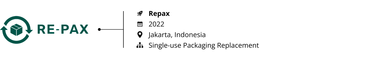 startups to watch_green packaging_repax