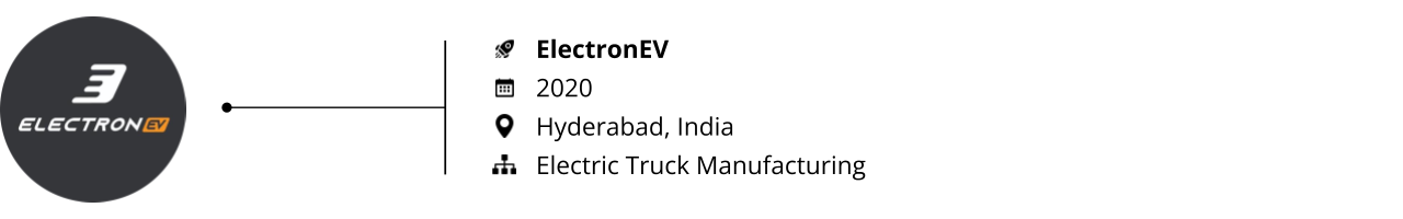 Vehile-to-Grid_Startups to Watch 2023_ElectronEV